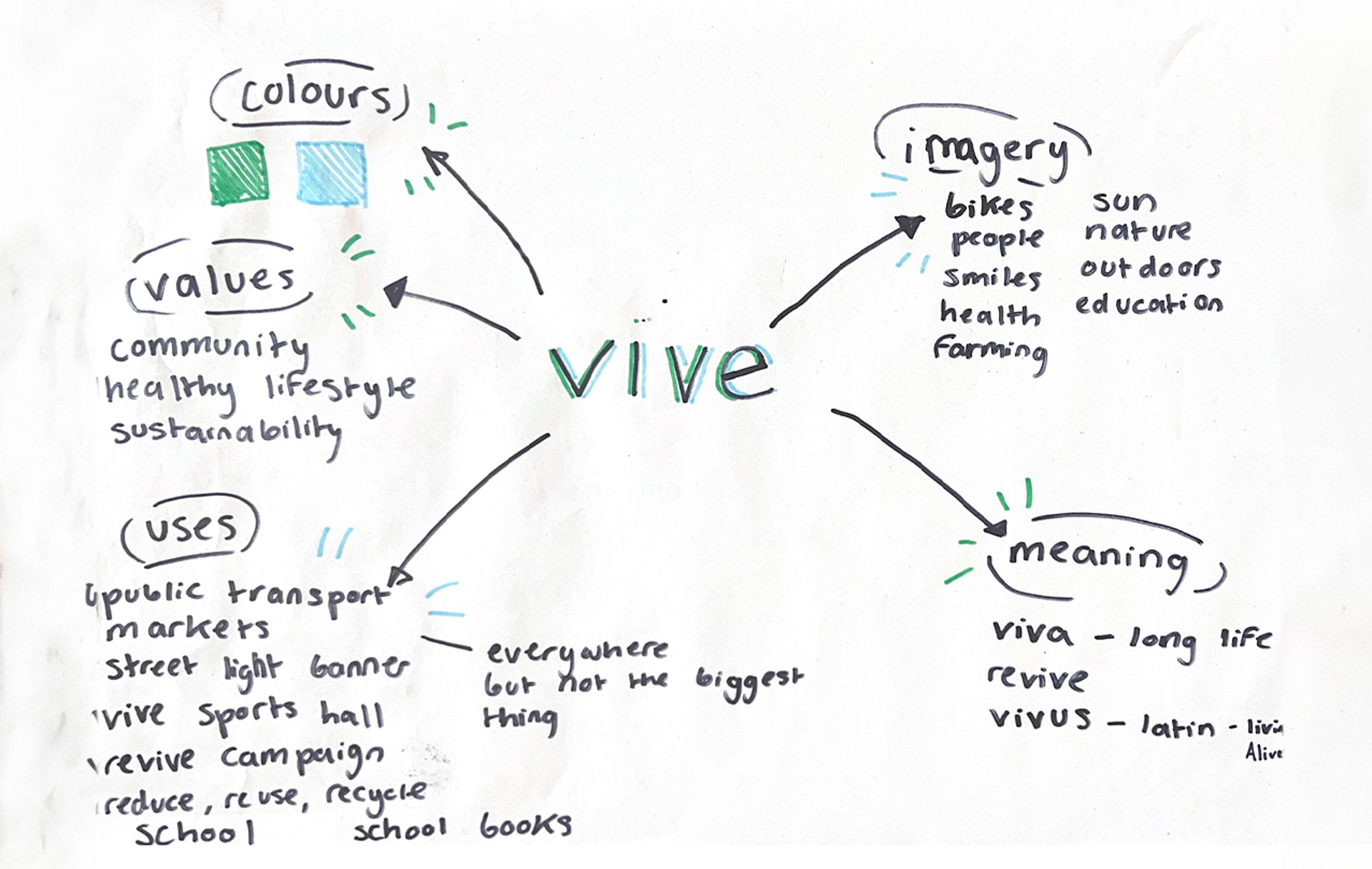 Vive logo meaning